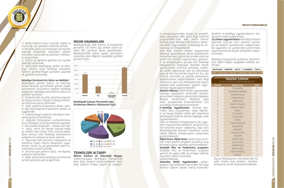 Kanunlarla belediyeye verilen ve belediye meclisi veya belediye encümeni kararını gerektirmeyen görevleri yapmak ve yetkileri kullanmak.