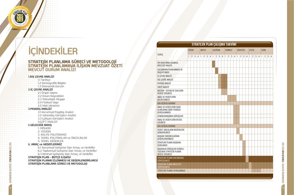 Çalışan Görüşleri Analizi 4.GZFT ANALİZİ 5.GELECEĞE BAKIŞ. MİSYON. VİZYON. KALİTE POLİTİKAMIZ 4. TEMEL POLİTİKALAR ve ÖNCELİKLER 5. TEMEL DEĞERLER 6. AMAÇ ve HEDEFLERİMİZ 6.