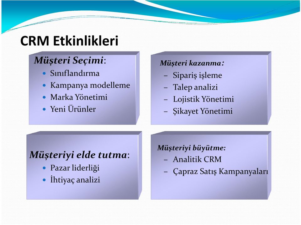 analizi Müşteri kazanma: Sipariş işleme T l Talep analizi li i Lojistik