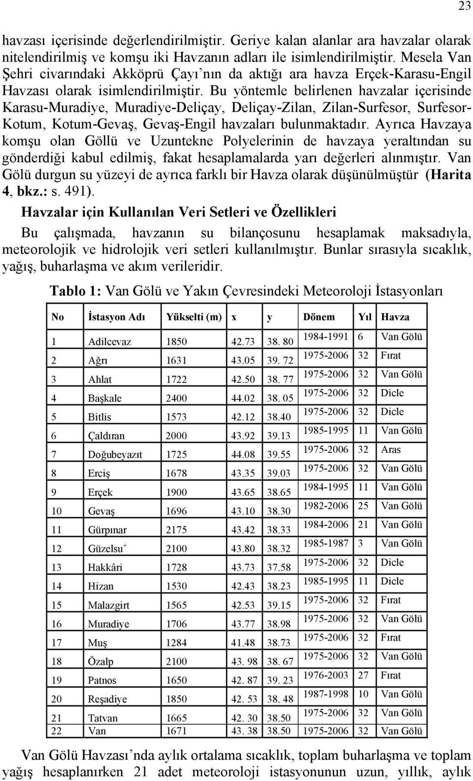 Bu yöntemle belirlenen havzalar içerisinde Karasu-Muradiye, Muradiye-Deliçay, Deliçay-Zilan, Zilan-Surfesor, Surfesor- Kotum, Kotum-Gevaş, Gevaş-Engil havzaları bulunmaktadır.