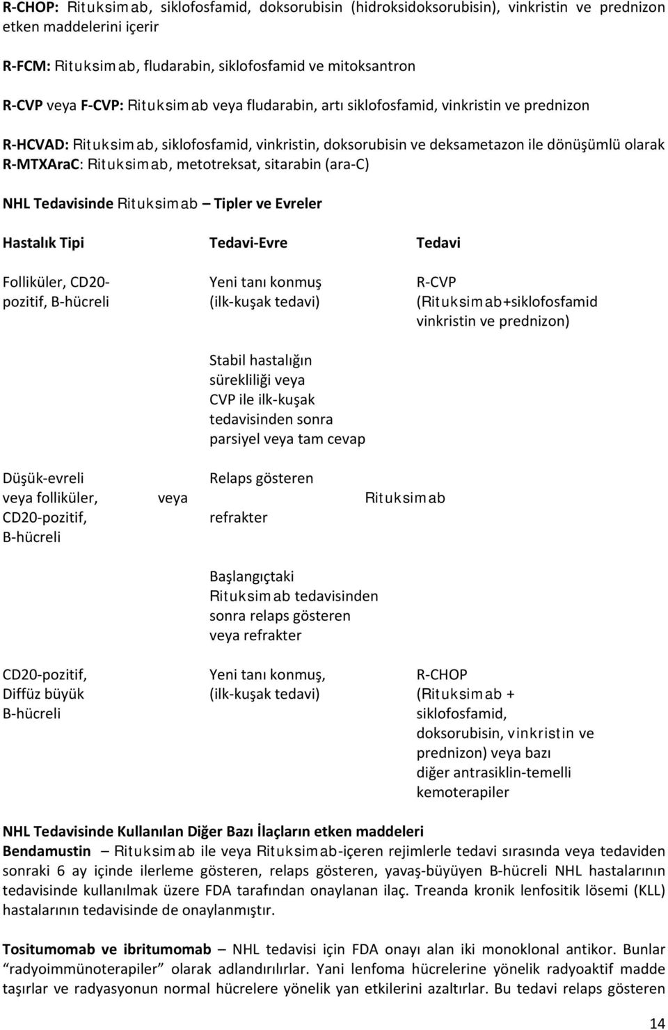 metotreksat, sitarabin (ara-c) NHL Tedavisinde Rituksimab Tipler ve Evreler Hastalık Tipi Tedavi-Evre Tedavi Folliküler, CD20- Yeni tanı konmuş R-CVP pozitif, B-hücreli (ilk-kuşak tedavi)