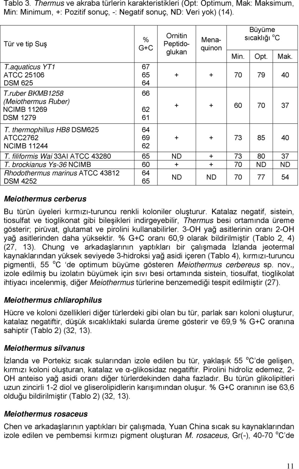 thermophillus HB8 DSM625 ATCC2762 NCIMB 11244 % G+C 67 65 64 66 62 61 64 69 62 Ornitin Peptidoglukan Menaquinon Büyüme sıcaklığı o C Min. Opt. Mak. + + 70 79 40 + + 60 70 37 + + 73 85 40 T.