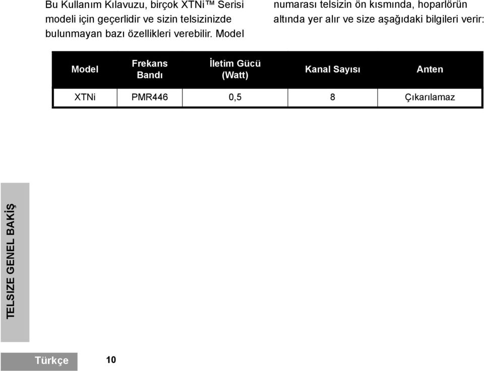 Model numarası telsizin ön kısmında, hoparlörün altında yer alır ve size aşağıdaki