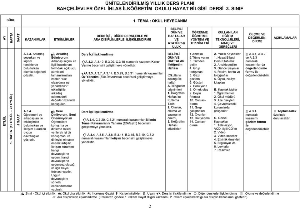 seçimi ile ilgili hazırlanan formdaki açık uçlu cümleleri tamamlamaları istenir Siz olsaydınız ne yapardınız?