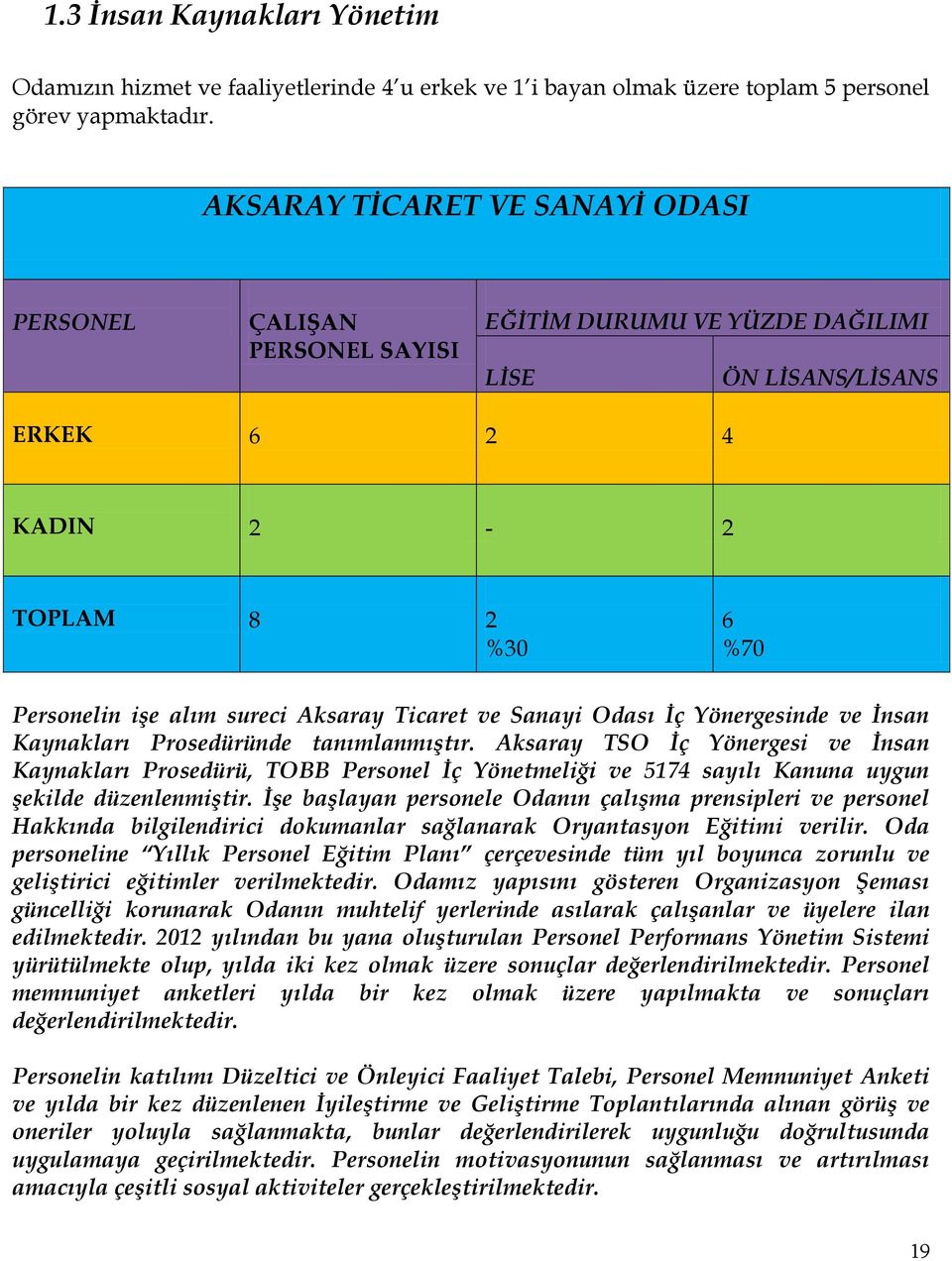 Ticaret ve Sanayi Odası İç Yönergesinde ve İnsan Kaynakları Prosedüründe tanımlanmıştır.