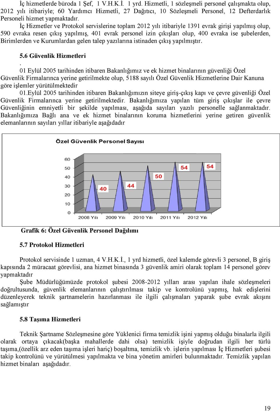 İç Hizmetler ve Protokol servislerine toplam 2012 yılı itibariyle 1391 evrak girişi yapılmış olup, 590 evraka resen çıkış yapılmış, 401 evrak personel izin çıkışları olup, 400 evraka ise şubelerden,