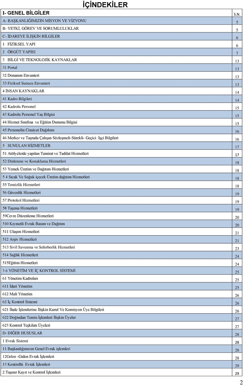 Sınıfına ve Eğitim Durumu Bilgisi 15 45 Personelin Cinsiyet Dağılımı 16 46 Merkez ve Taşrada Çalışan Sözleşmeli-Sürekli- Geçici İşçi Bilgileri 16 5 SUNULAN HİZMETLER 17 51 Atölyelerde yapılan Tamirat