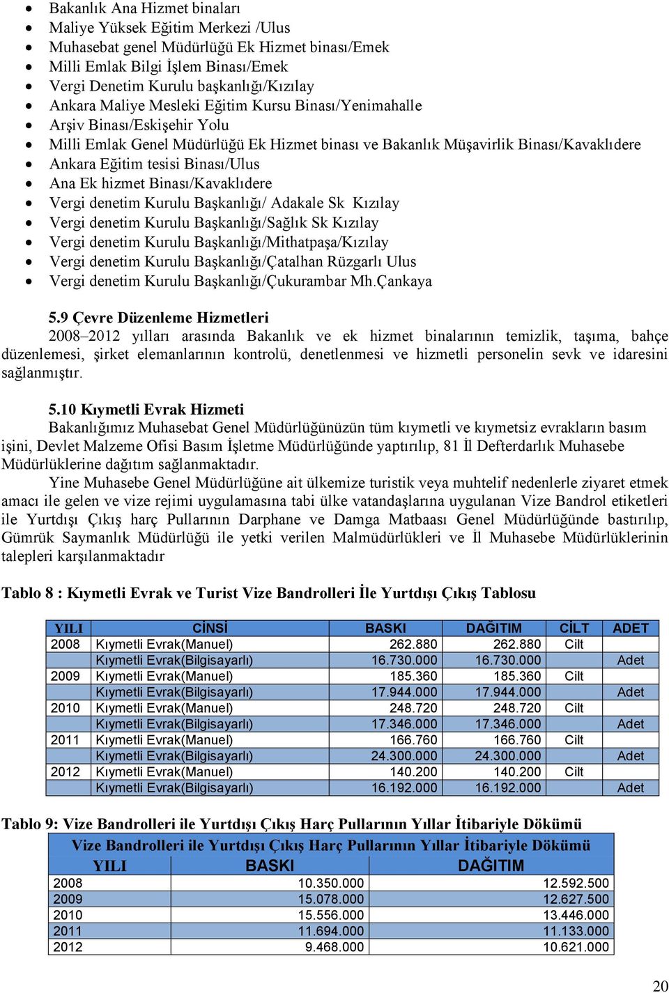 Ek hizmet Binası/Kavaklıdere Vergi denetim Kurulu Başkanlığı/ Adakale Sk Kızılay Vergi denetim Kurulu Başkanlığı/Sağlık Sk Kızılay Vergi denetim Kurulu Başkanlığı/Mithatpaşa/Kızılay Vergi denetim