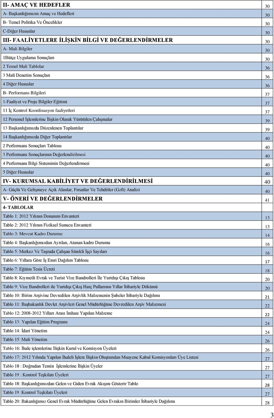 faaliyetleri 37 12 Personel İşlemlerine İlişkin Olarak Yürütülen Çalışmalar 39 13 Başkanlığımızda Düzenlenen Toplantılar 39 14 Başkanlığımızda Diğer Toplantılar 40 2 Performans Sonuçları Tablosu 40 3