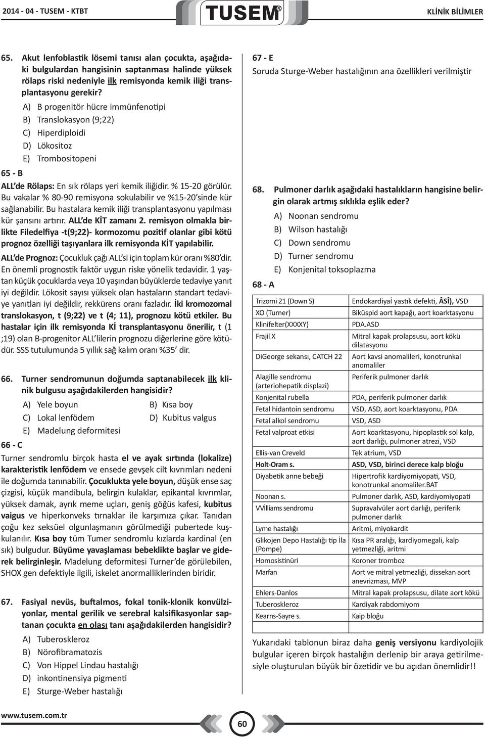 A) B progenitör hücre immünfenotipi B) Translokasyon (9;22) C) Hiperdiploidi D) Lökositoz E) Trombositopeni 65 - B ALL de Rölaps: En sık rölaps yeri kemik iliğidir. % 15-20 görülür.