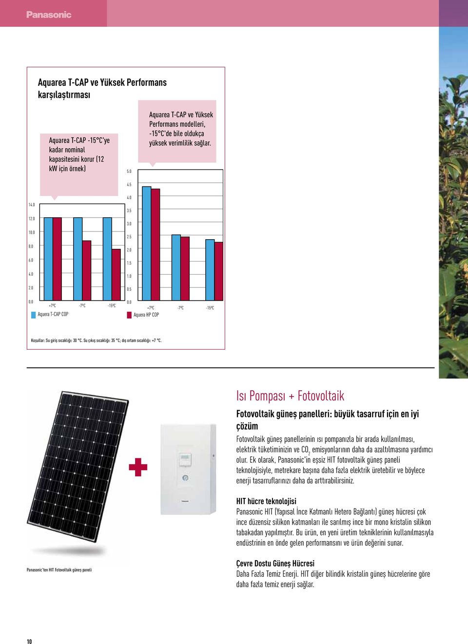 0 +7ºC -7ºC -15ºC Aquera HP COP Koşullar: Su giriş sıcaklığı: 30 C. Su çıkış sıcaklığı: 35 C; dış ortam sıcaklığı: +7 C.