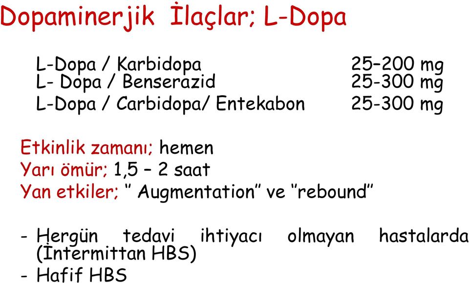 zamanı; hemen Yarı ömür; 1,5 2 saat Yan etkiler; Augmentation ve