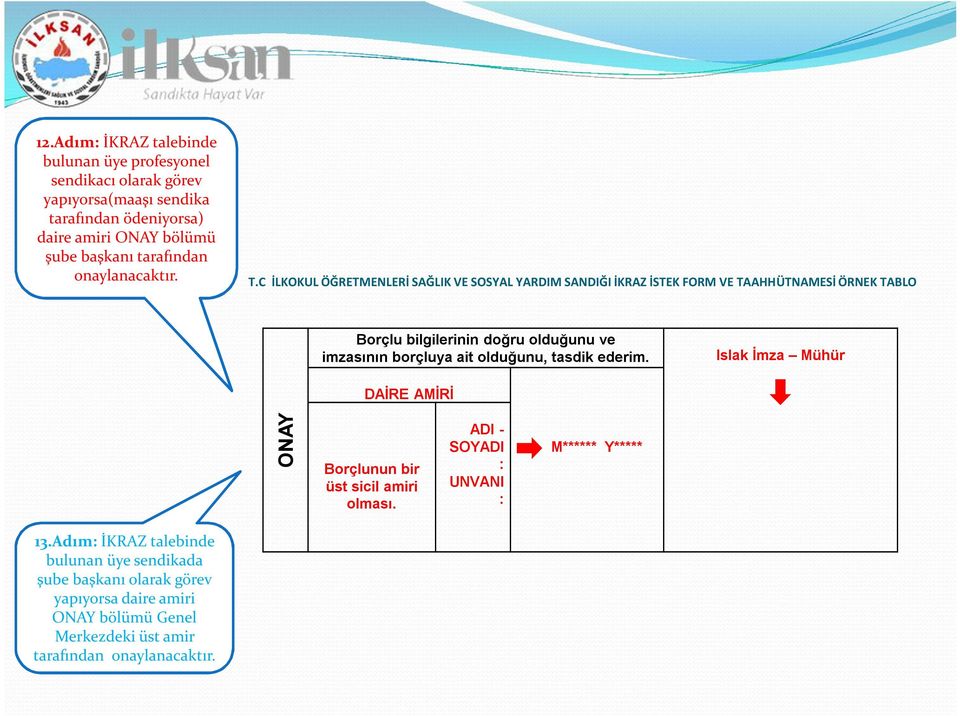 C İLKOKUL ÖĞRETMENLERİ SAĞLIK VE SOSYAL YARDIM SANDIĞI İKRAZ İSTEK FORM VE TAAHHÜTNAMESİ ÖRNEK TABLO Borçlu bilgilerinin doğru olduğunu ve imzasının borçluya