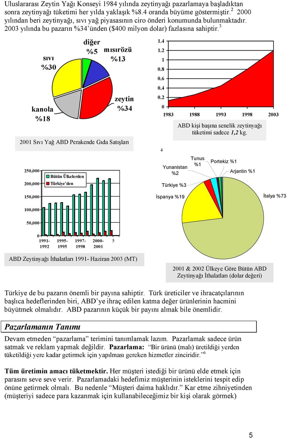 3 sıvı %30 kanola %18 diğer %5 mısırözü %13 zeytin %34 2001 Sıvı Yağ ABD Perakende Gıda Satışları 250,000 200,000 Bütün Ülkelerden Türkiye'den 1.4 1.2 1 0.8 0.6 0.4 0.