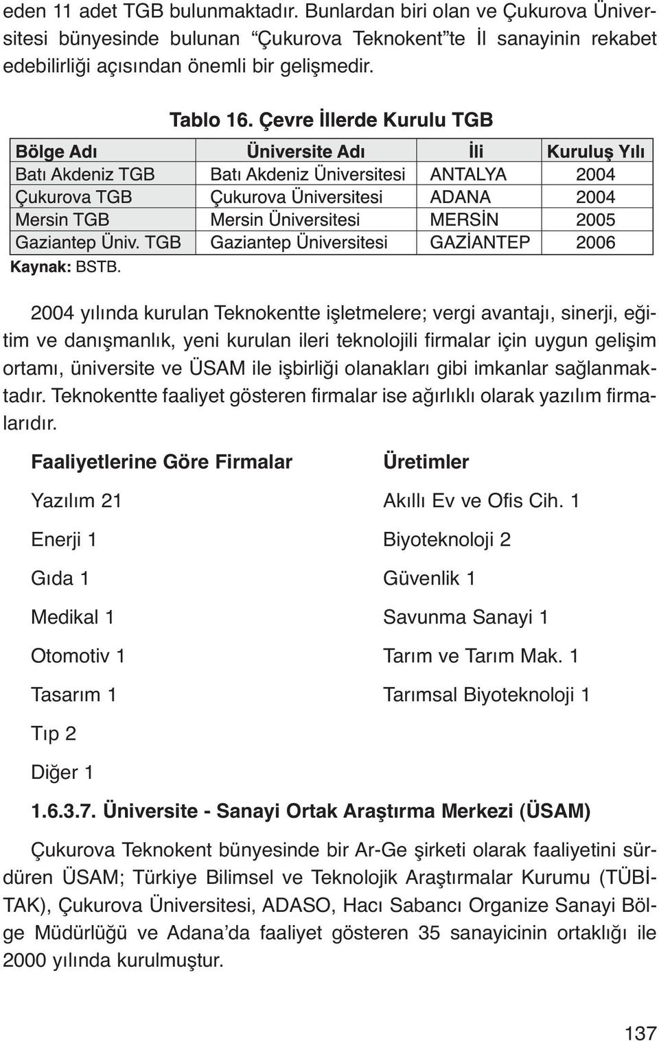 olanakları gibi imkanlar sağlanmaktadır. Teknokentte faaliyet gösteren firmalar ise ağırlıklı olarak yazılım firmalarıdır. Faaliyetlerine Göre Firmalar Üretimler Yazılım 21 Akıllı Ev ve Ofis Cih.