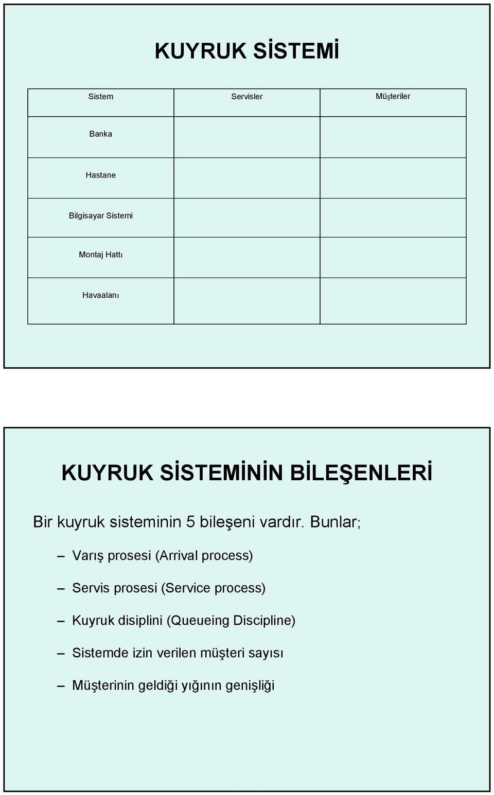 Bunlar; Varış prosesi (Arrival process) Servis prosesi (Service process) Kuyruk