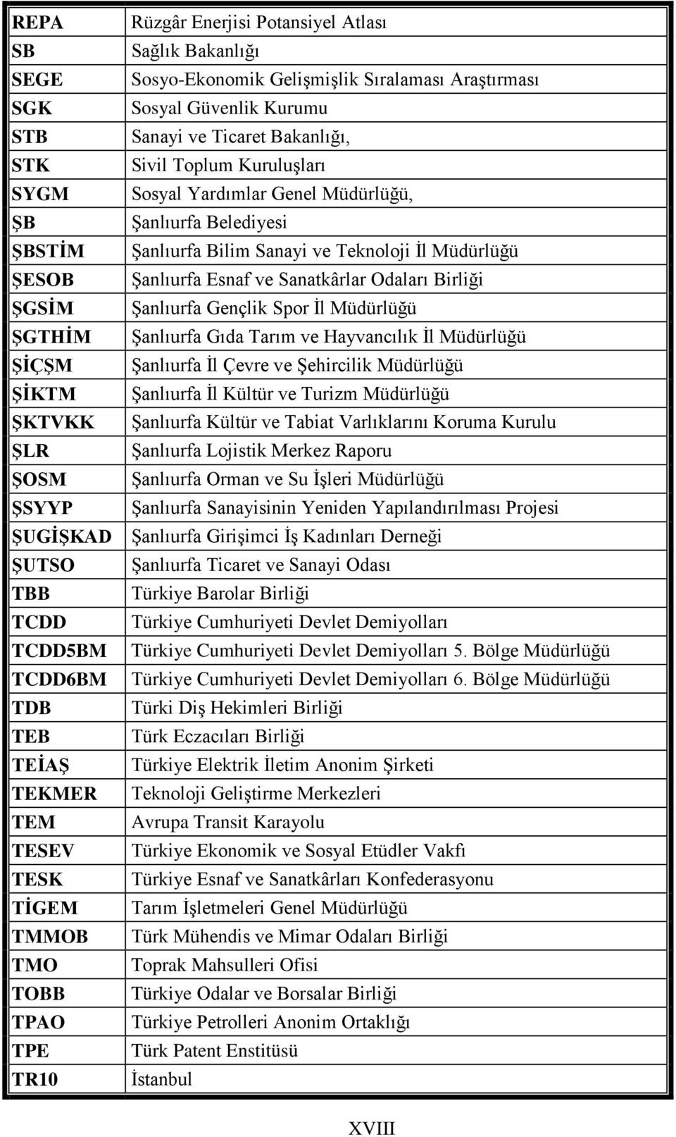 Gençlik Spor İl Müdürlüğü ŞGTHİM Şanlıurfa Gıda Tarım ve Hayvancılık İl Müdürlüğü ŞİÇŞM Şanlıurfa İl Çevre ve Şehircilik Müdürlüğü ŞİKTM Şanlıurfa İl Kültür ve Turizm Müdürlüğü ŞKTVKK Şanlıurfa