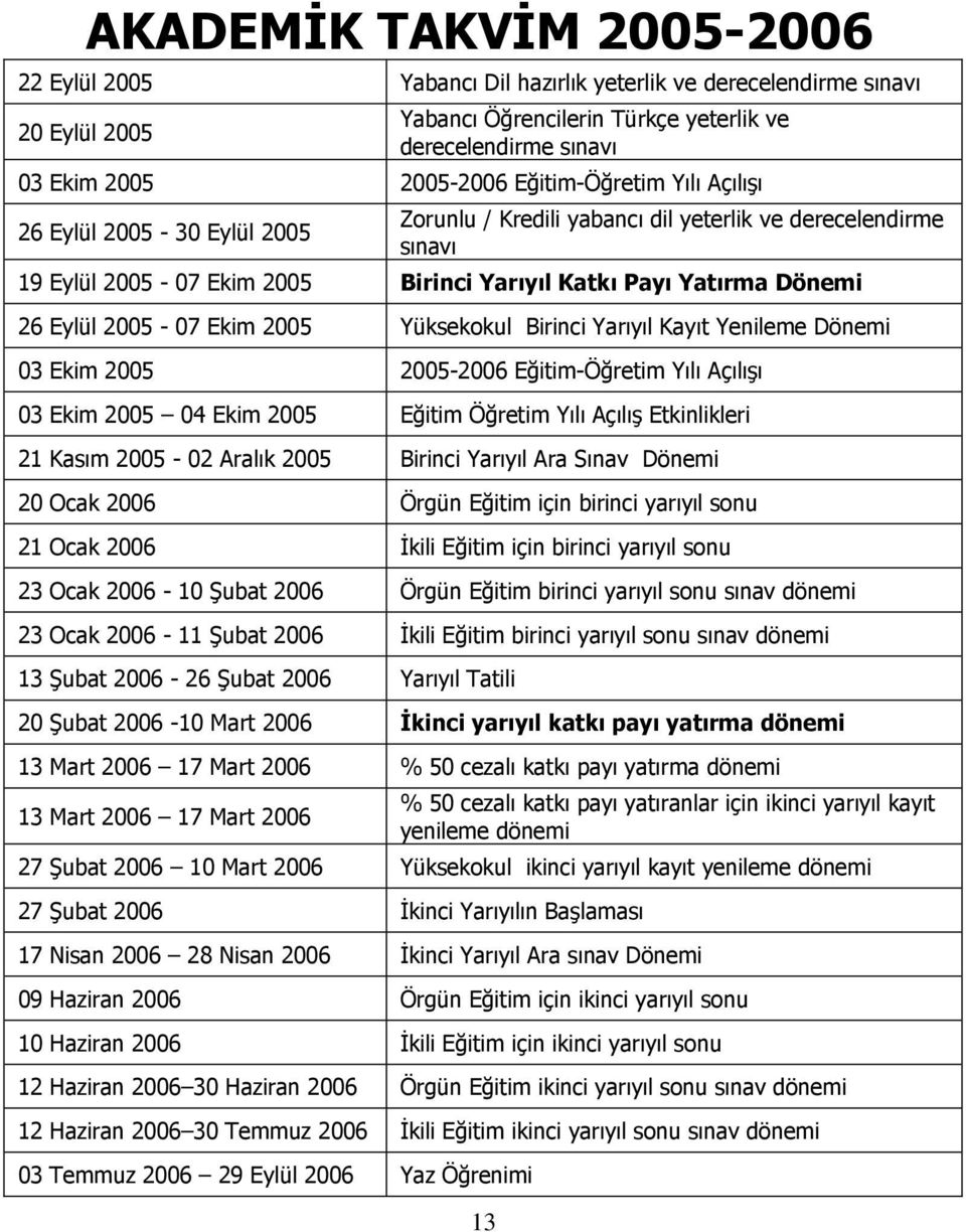 2005-07 Ekim 2005 Yüksekokul Birinci Yarıyıl Kayıt Yenileme Dönemi 03 Ekim 2005 2005-2006 Eğitim-Öğretim Yılı Açılışı 03 Ekim 2005 04 Ekim 2005 Eğitim Öğretim Yılı Açılış Etkinlikleri 21 Kasım