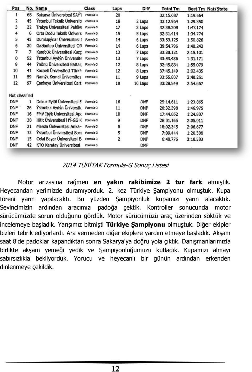 Motor sürücümüzü araç üzerinden söktük ve incelemeye başladık. Yarışımız bitmişti Türkiye Şampiyonu olmuştuk. Diğer ekipler bizleri tebrik ediyorlardı.