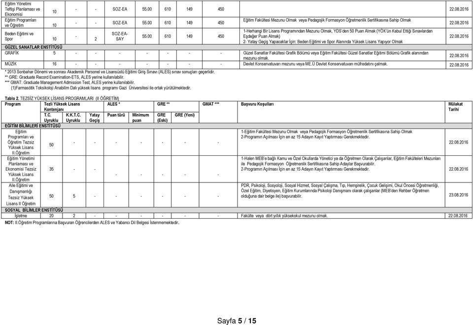 Sınavlardan Eşdeğer Puan Almak) 2- Yatay Geçiş Yapacaklar İçin: Beden Eğitimi ve Spor Alanında Yüksek Lisans Yapıyor Olmak GÜZEL SANATLAR ENSTİTÜSÜ GRAFİK 5 - - - - - - - Güzel Sanatlar Fakültesi