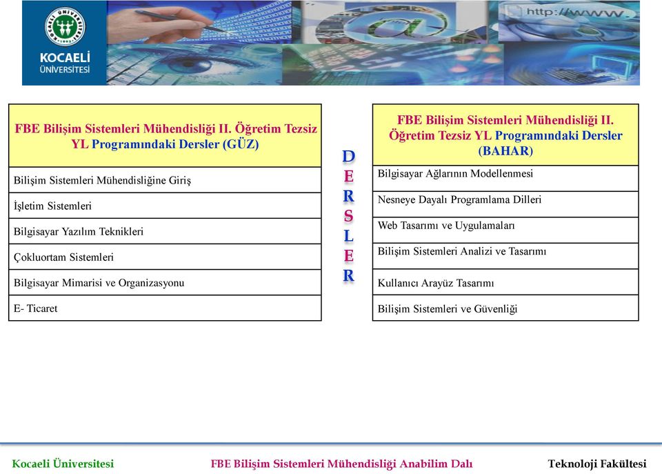 Teknikleri Çokluortam Sistemleri Bilgisayar Mimarisi ve Organizasyonu - Ticaret D R S L R  Öğretim Tezsiz YL Programındaki Dersler