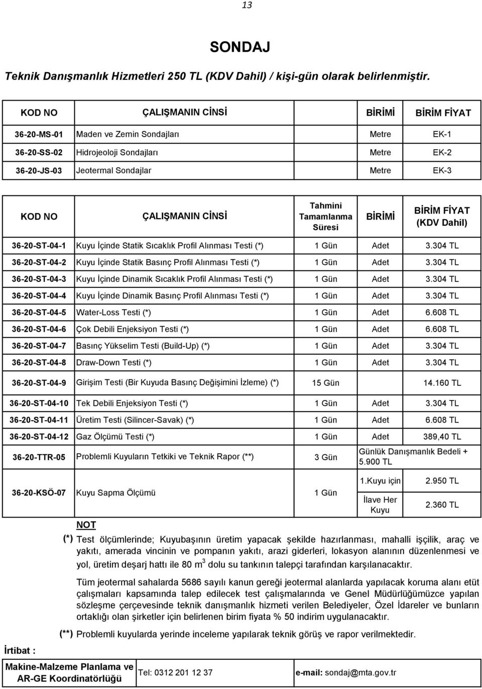 CİNSİ Tahmini Tamamlanma Süresi BİRİMİ BİRİM FİYAT 36-20-ST-04-1 Kuyu İçinde Statik Sıcaklık Profil Alınması Testi (*) 1 Gün Adet 3.