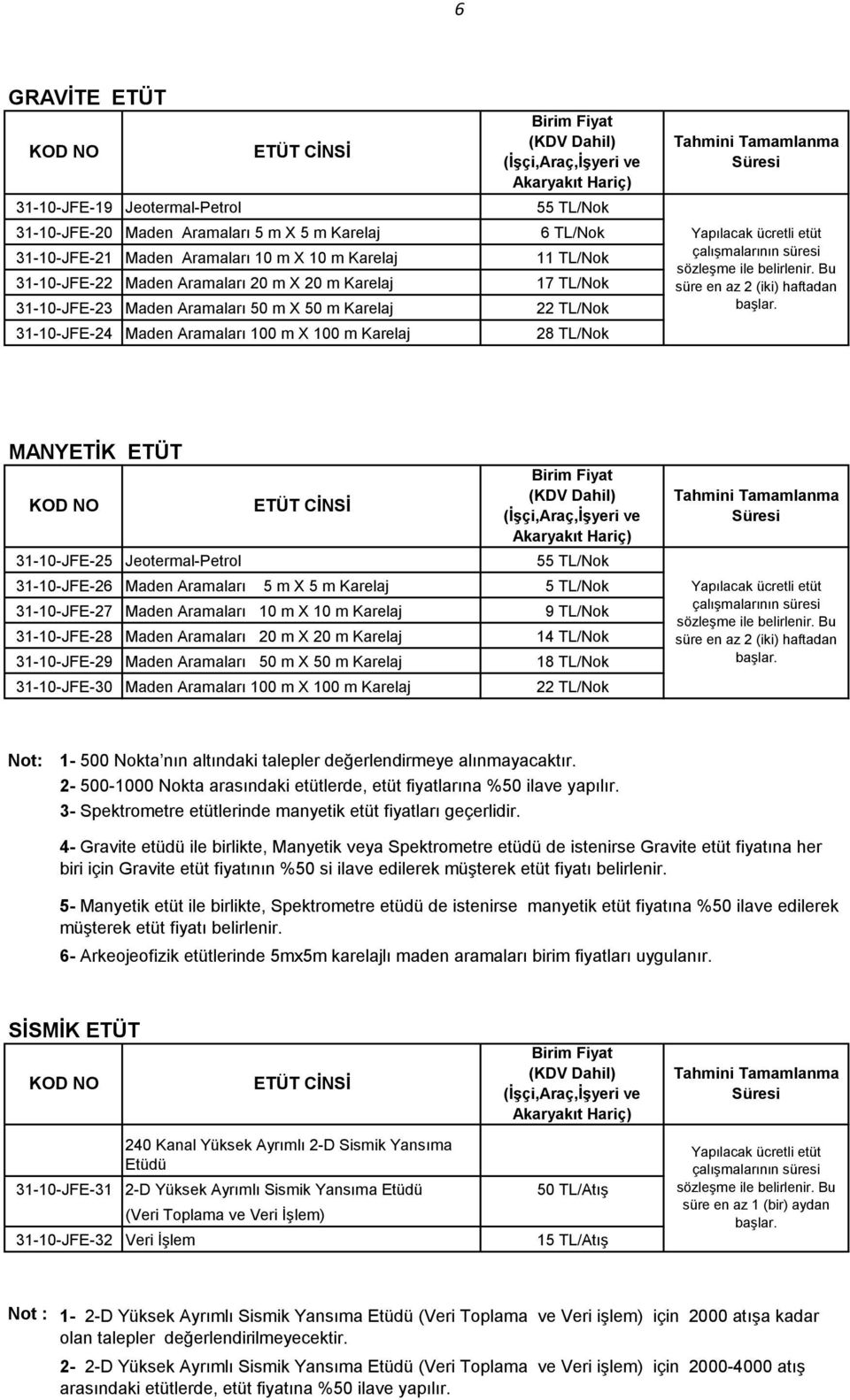 m Karelaj 28 TL/Nok Tahmini Tamamlanma Süresi Yapılacak ücretli etüt çalışmalarının süresi sözleşme ile belirlenir. Bu süre en az 2 (iki) haftadan başlar.