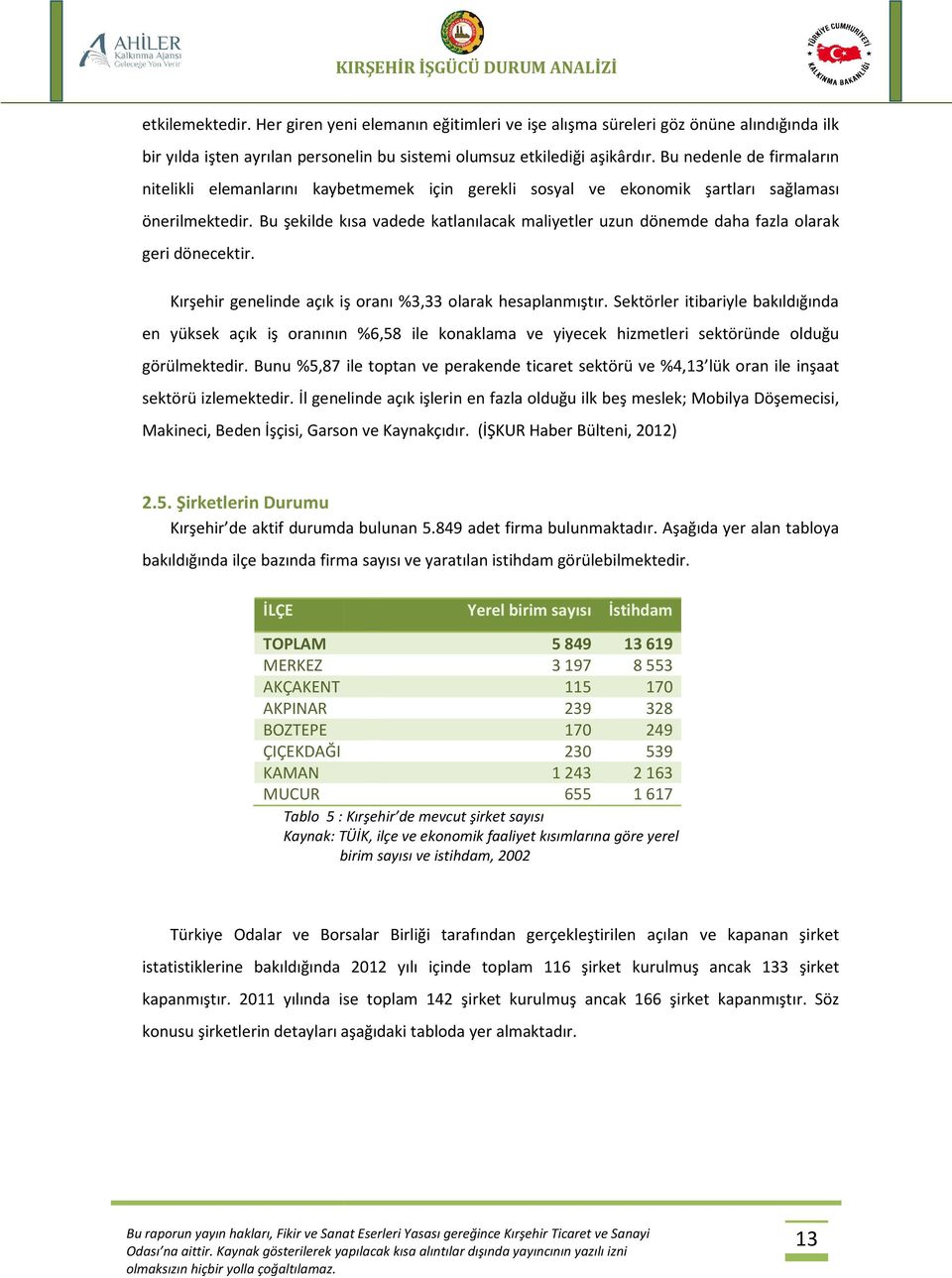 Bu şekilde kısa vadede katlanılacak maliyetler uzun dönemde daha fazla olarak geri dönecektir. Kırşehir genelinde açık iş oranı %3,33 olarak hesaplanmıştır.