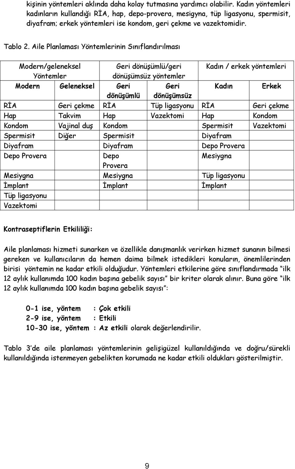 Aile Planlaması Yöntemlerinin Sınıflandırılması Modern/geleneksel Yöntemler Modern Geleneksel Geri dönüşümlü Geri dönüşümlü/geri dönüşümsüz yöntemler Geri dönüşümsüz Kadın / erkek yöntemleri Kadın