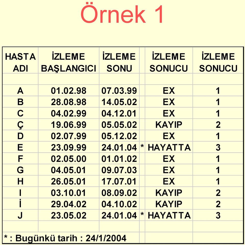 99 24.01.04 * HAYATTA 3 F 02.05.00 01.01.02 EX 1 G 04.05.01 09.07.03 EX 1 H 26.05.01 17.07.01 EX 1 I 03.10.