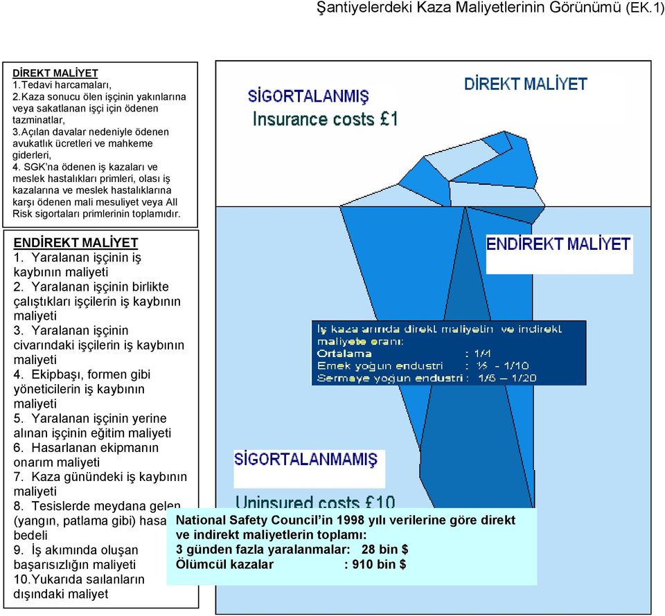 SGK na ödenen iş kazaları ve meslek hastalıkları primleri, olası iş kazalarına ve meslek hastalıklarına karşı ödenen mali mesuliyet veya All Risk sigortaları primlerinin toplamıdır.