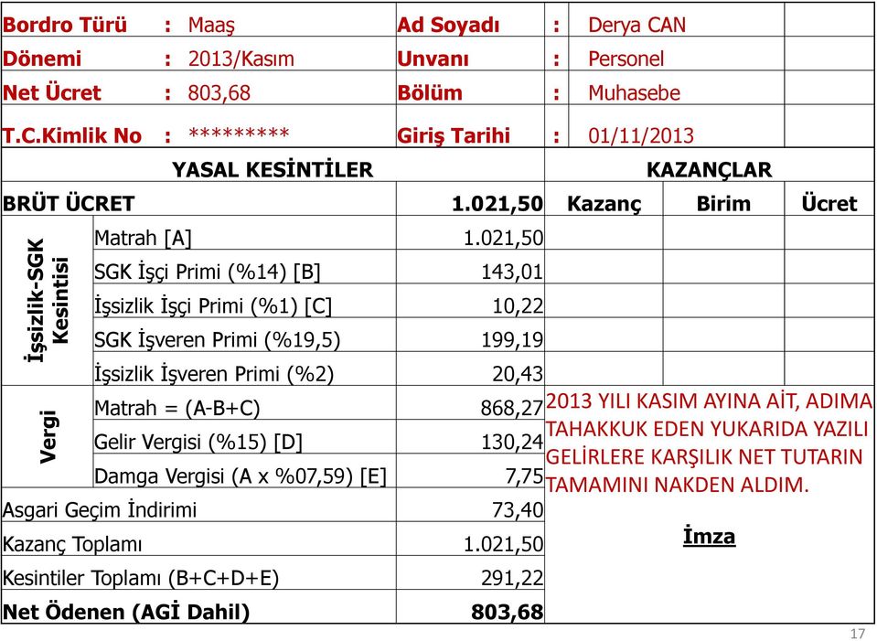 021,50 SGK İşçi Primi (%14) [B] 143,01 İşsizlik İşçi Primi (%1) [C] 10,22 SGK İşveren Primi (%19,5) 199,19 İşsizlik İşveren Primi (%2) 20,43 Matrah = (A-B+C) 868,27 Gelir Vergisi (%15)