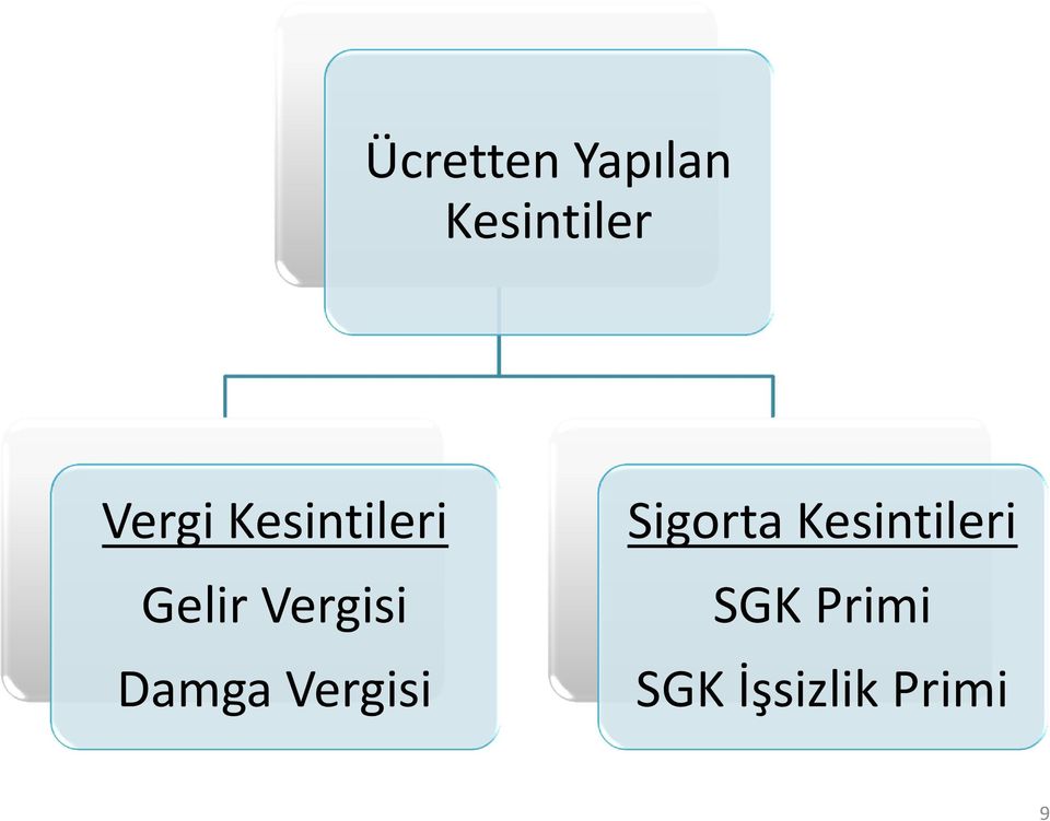 Vergisi Damga Vergisi Sigorta