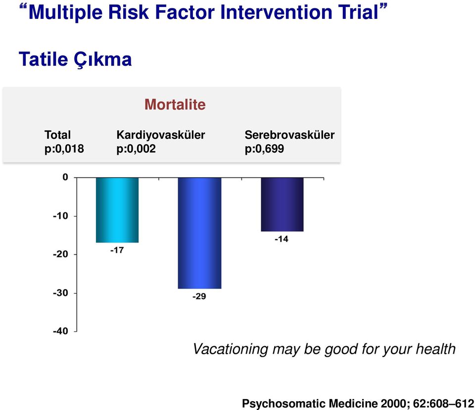 p:0,002 Serebrovasküler p:0,699 Vacationing may be