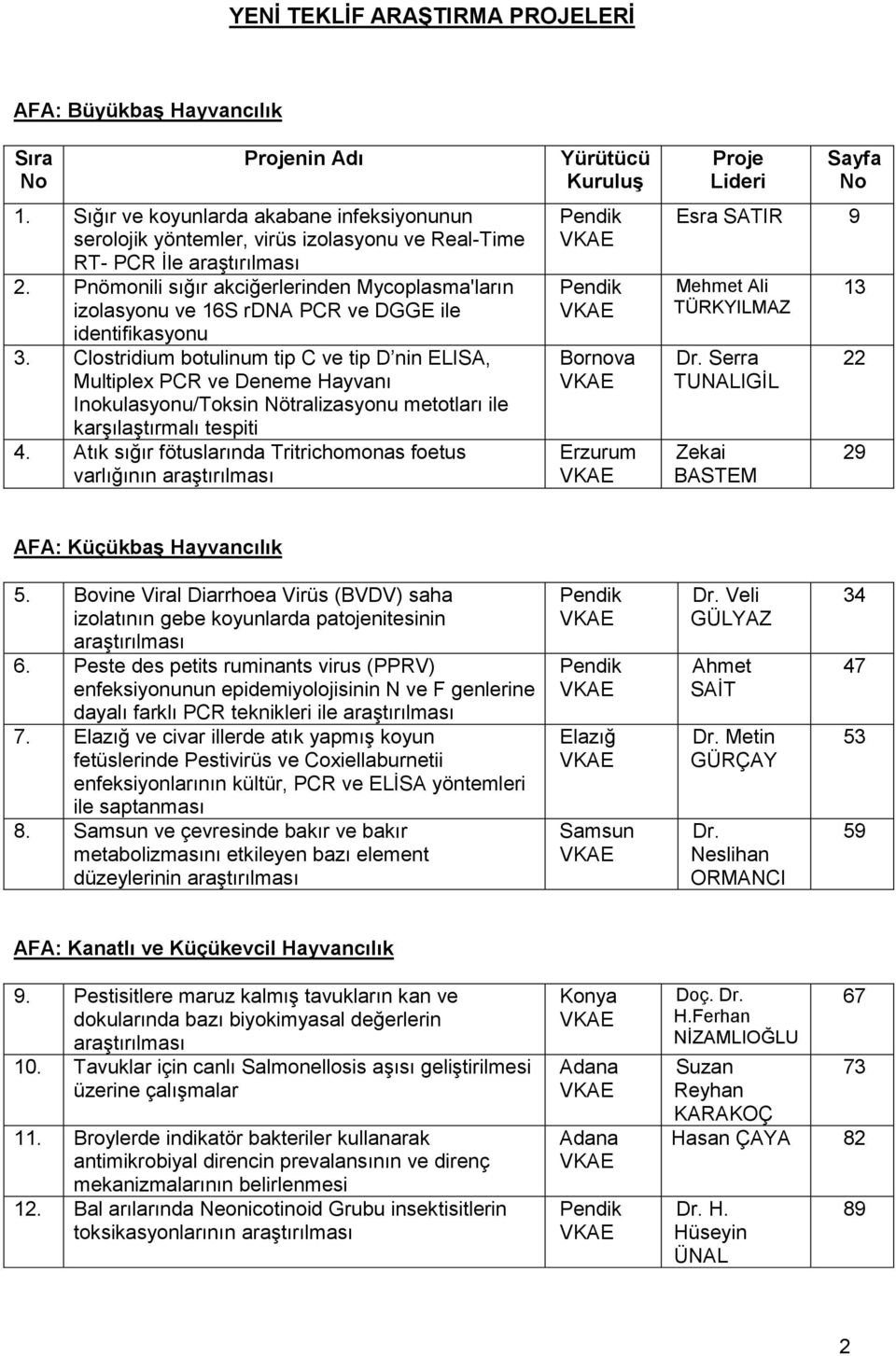 Pnömonili sığır akciğerlerinden Mycoplasma'ların izolasyonu ve 16S rdna PCR ve DGGE ile identifikasyonu 3.