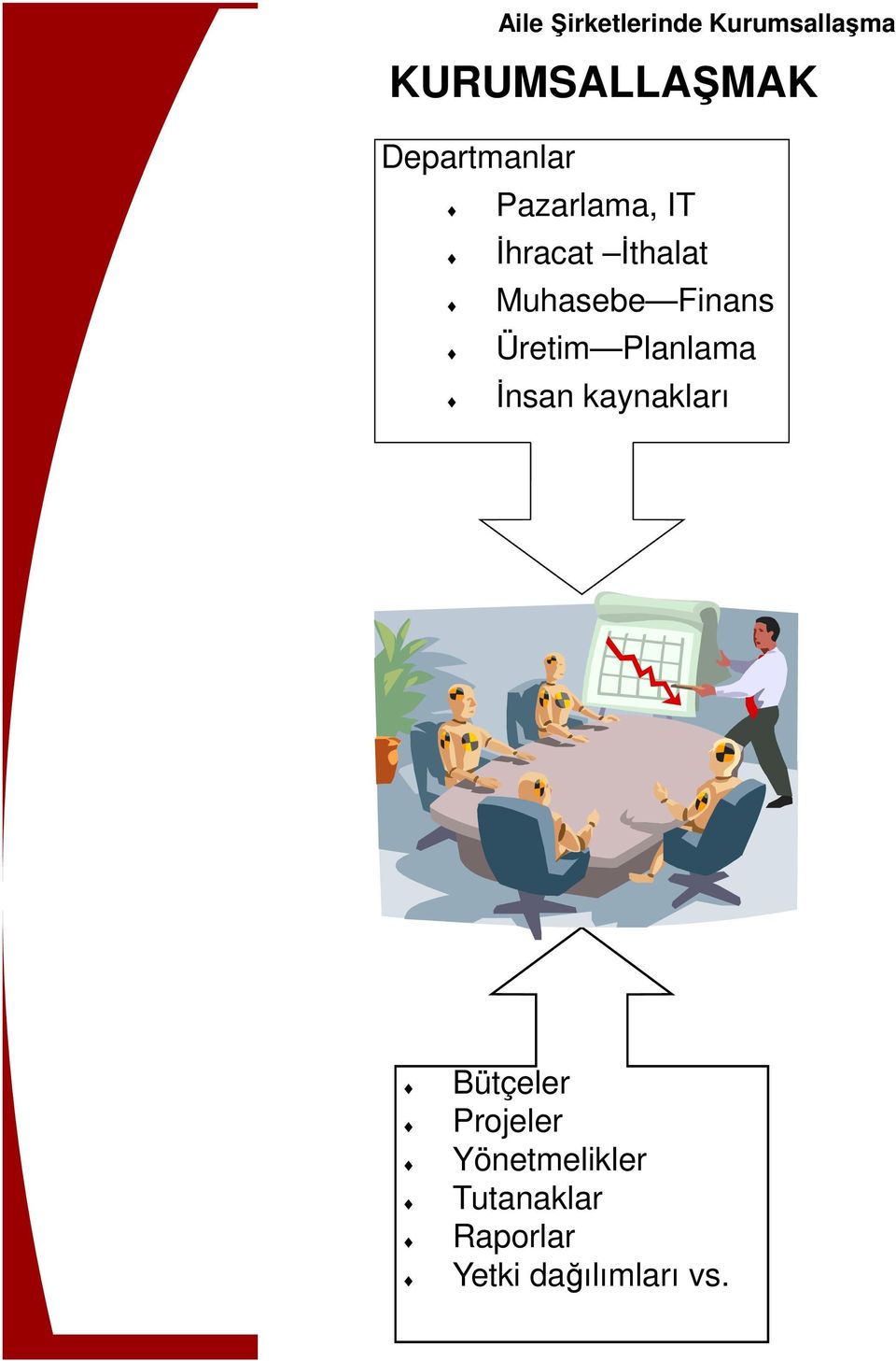 Finans Üretim Planlama Đnsan kaynakları Bütçeler