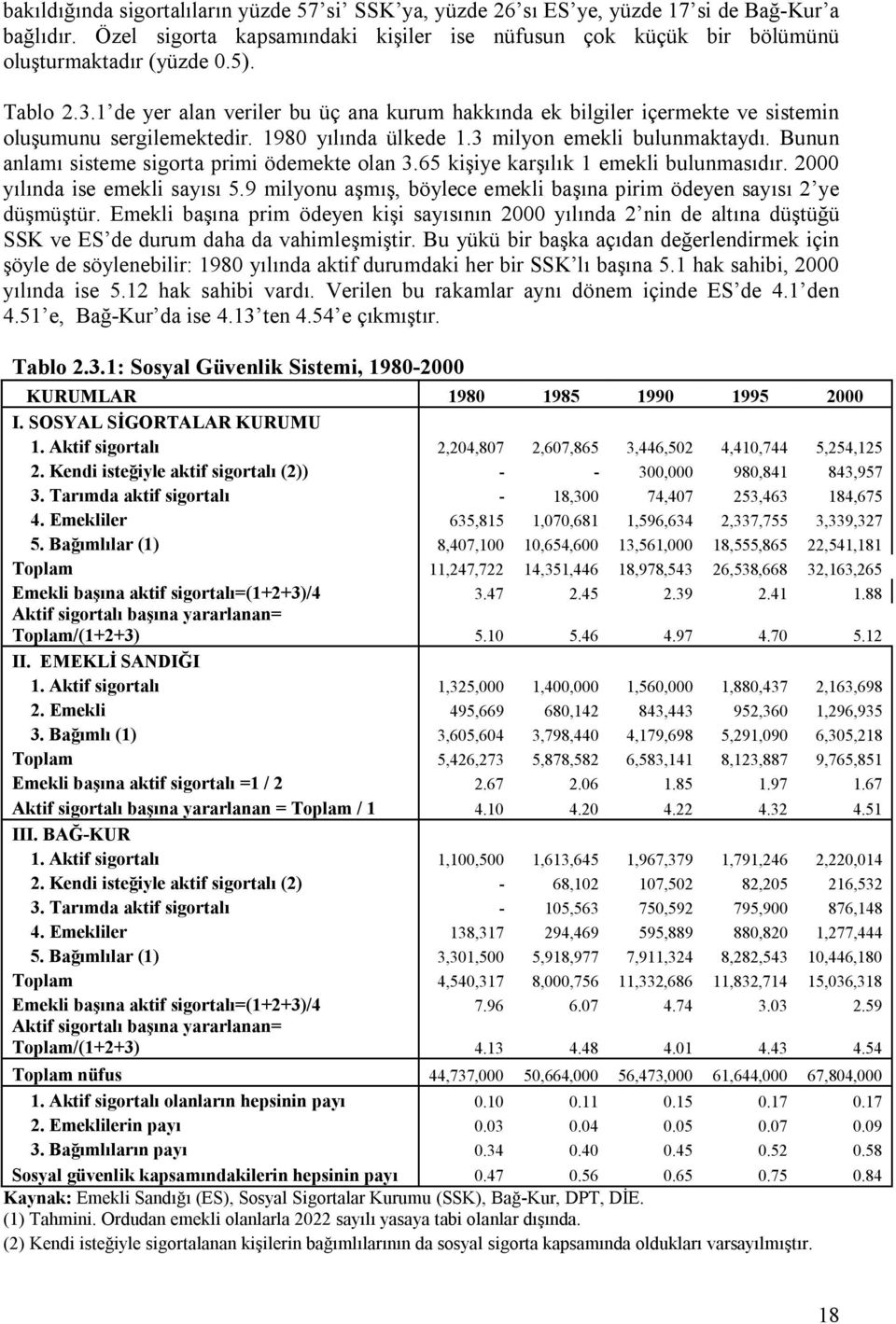 Bunun anlamı sisteme sigorta primi ödemekte olan 3.65 kişiye karşılık 1 emekli bulunmasıdır. 2 yılında ise emekli sayısı 5.9 milyonu aşmış, böylece emekli başına pirim ödeyen sayısı 2 ye düşmüştür.