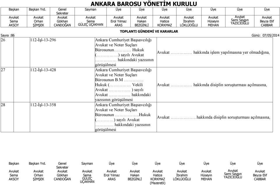 . Hukuk ( Vekili ) sayılı hakkındaki yazısının görüşülmesi 28 112-İşl-13-358 Ankara Cumhuriyet Başsavcılığı ve Noter Suçları