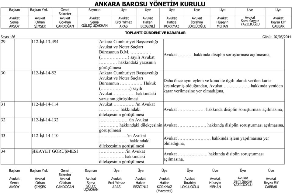 . hakkındaki dilekçesinin görüşülmesi 32 112-İşl-14-132..'ün. hakkındaki dilekçesinin görüşülmesi 33 112-İşl-14-110.'ın.. hakkındaki dilekçesinin görüşülmesi 34 ŞİKAYET GÖRÜŞMESİ 'in.