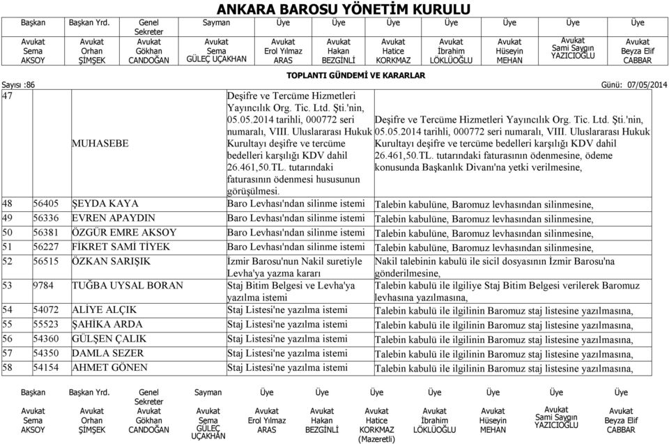 Ltd. Şti.'nin, 05.05.2014 tarihli, 000772 seri numaralı, VIII. Uluslararası Hukuk Kurultayı deşifre ve tercüme bedelleri karşılığı KDV dahil 26.461,50.TL.