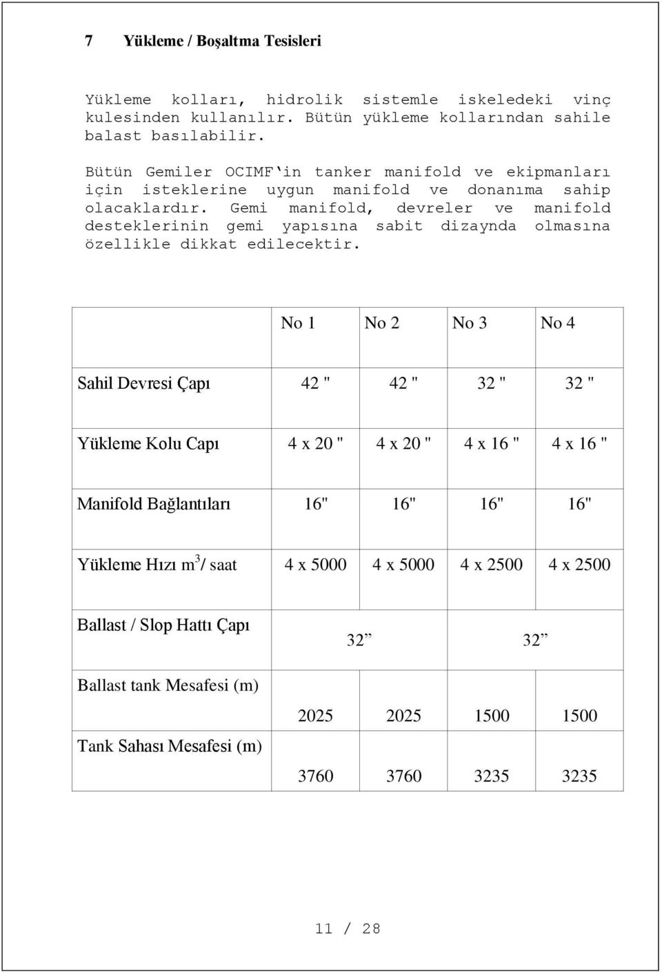 Gemi manifold, devreler ve manifold desteklerinin gemi yapısına sabit dizaynda olmasına özellikle dikkat edilecektir.