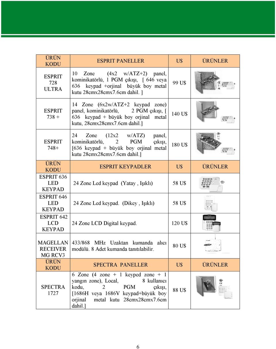 ] 140 U$ ESPRIT 748+ ÜRÜN KODU ESPRIT 636 LED KEYPAD ESPRIT 646 LED KEYPAD ESPRIT 642 LCD KEYPAD MAGELLAN RECEIVER MG RCV3 ÜRÜN KODU SPECTRA 1727 24 Zone (12x2 w/atz) panel, kominikatörlü, 2 PGM