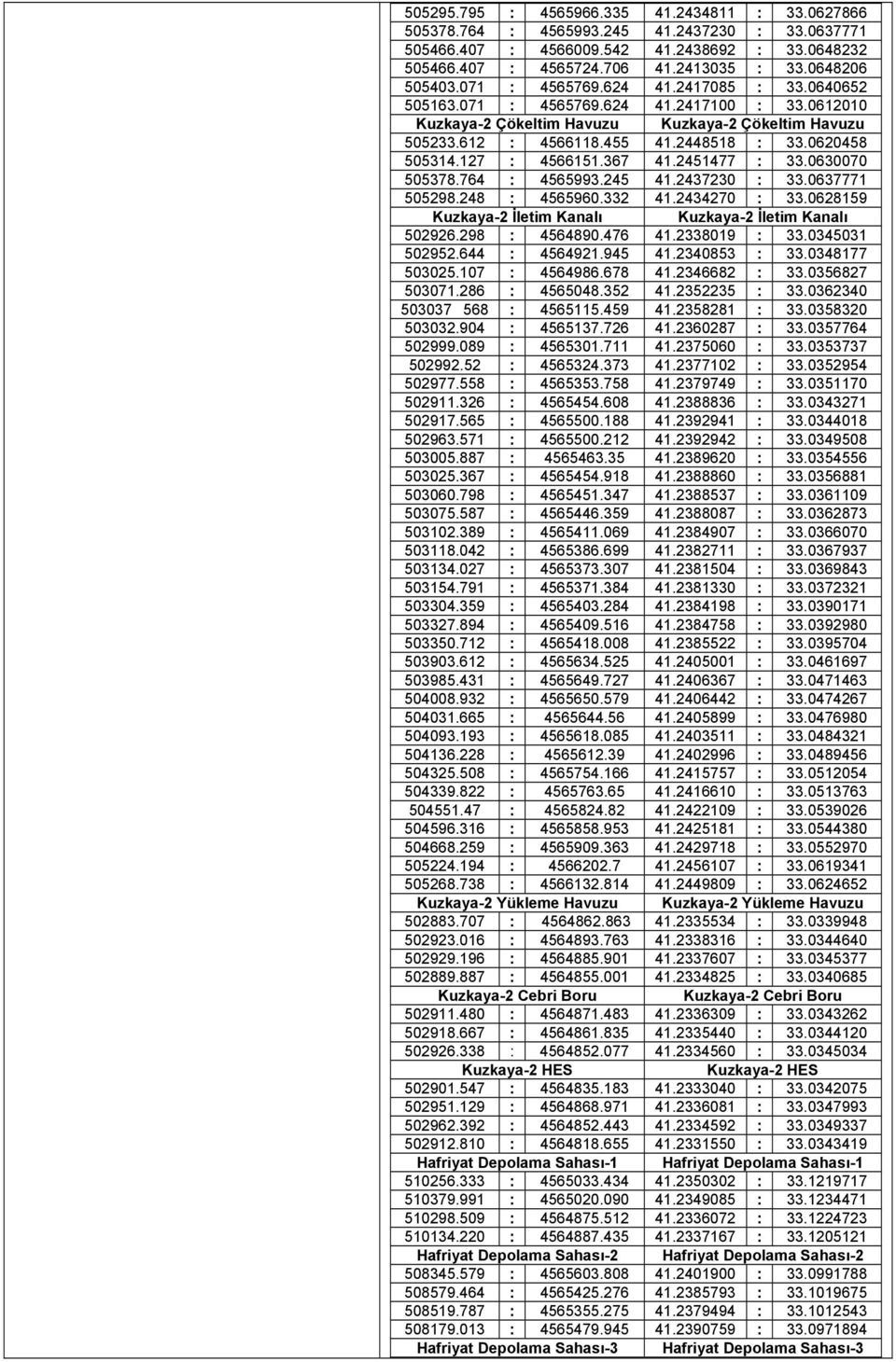 0620458 505314.127 : 4566151.367 41.2451477 : 33.0630070 505378.764 : 4565993.245 41.2437230 : 33.0637771 505298.248 : 4565960.332 41.2434270 : 33.