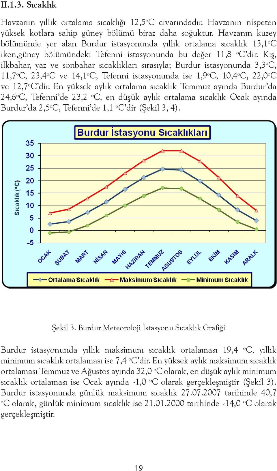 Kış, ilkbahar, yaz ve sonbahar sıcaklıkları sırasıyla; Burdur istasyonunda 3,3 o C, 11,7 o C, 23,4 o C ve 14,1 o C, Tefenni istasyonunda ise 1,9 o C, 10,4 o C, 22,0 o C ve 12,7 o C dir.