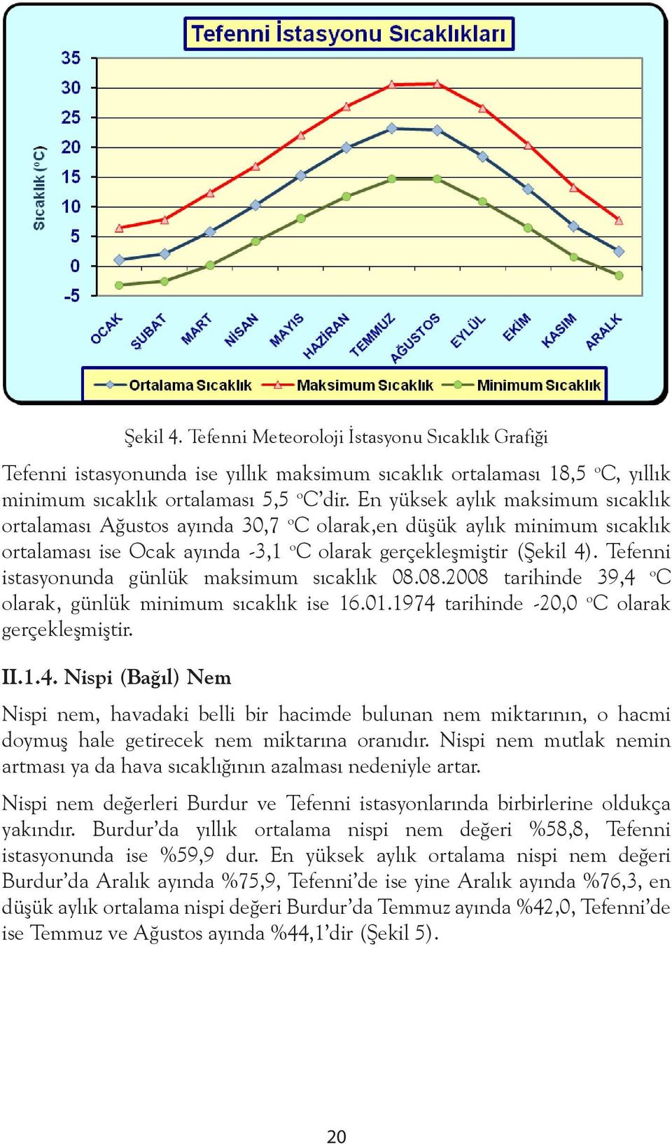 Tefenni istasyonunda günlük maksimum sıcaklık 08.08.2008 tarihinde 39,4 