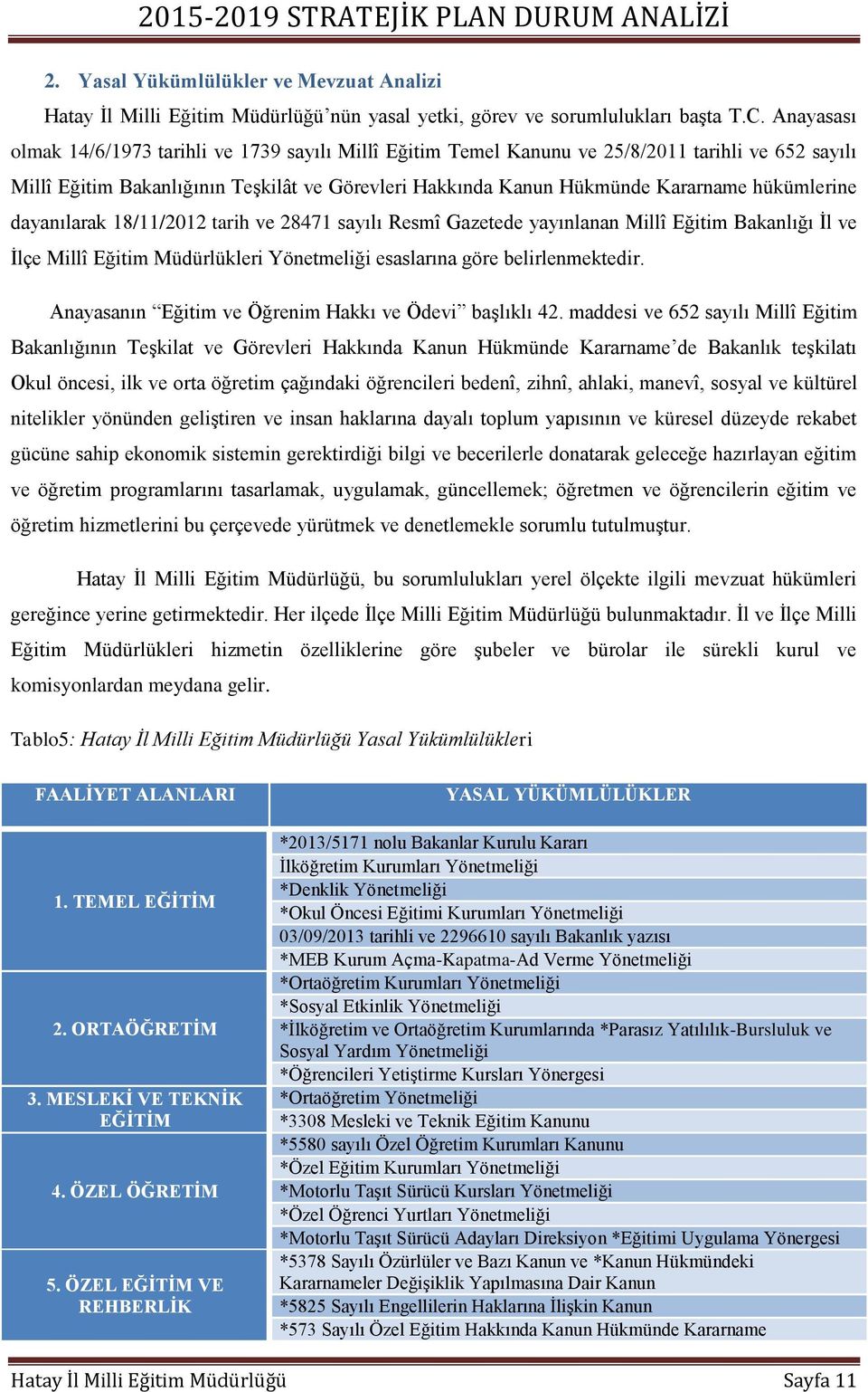 hükümlerine dayanılarak 18/11/2012 tarih ve 28471 sayılı Resmî Gazetede yayınlanan Millî Eğitim Bakanlığı İl ve İlçe Millî Eğitim Müdürlükleri Yönetmeliği esaslarına göre belirlenmektedir.