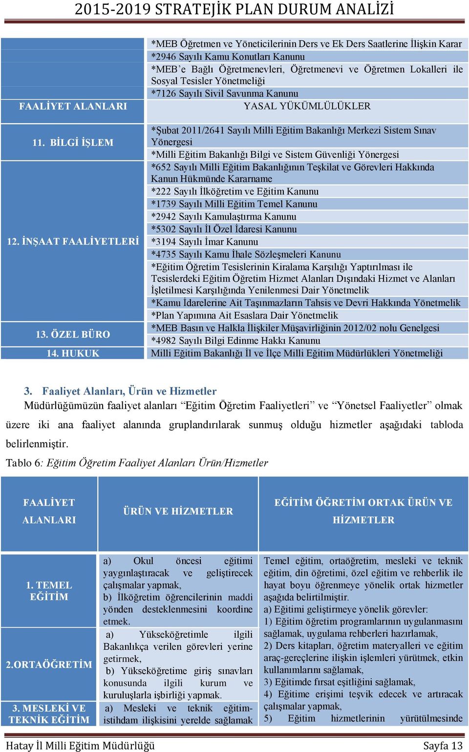 BİLGİ İŞLEM Yönergesi *Milli Eğitim Bakanlığı Bilgi ve Sistem Güvenliği Yönergesi *652 Sayılı Milli Eğitim Bakanlığının Teşkilat ve Görevleri Hakkında Kanun Hükmünde Kararname *222 Sayılı İlköğretim