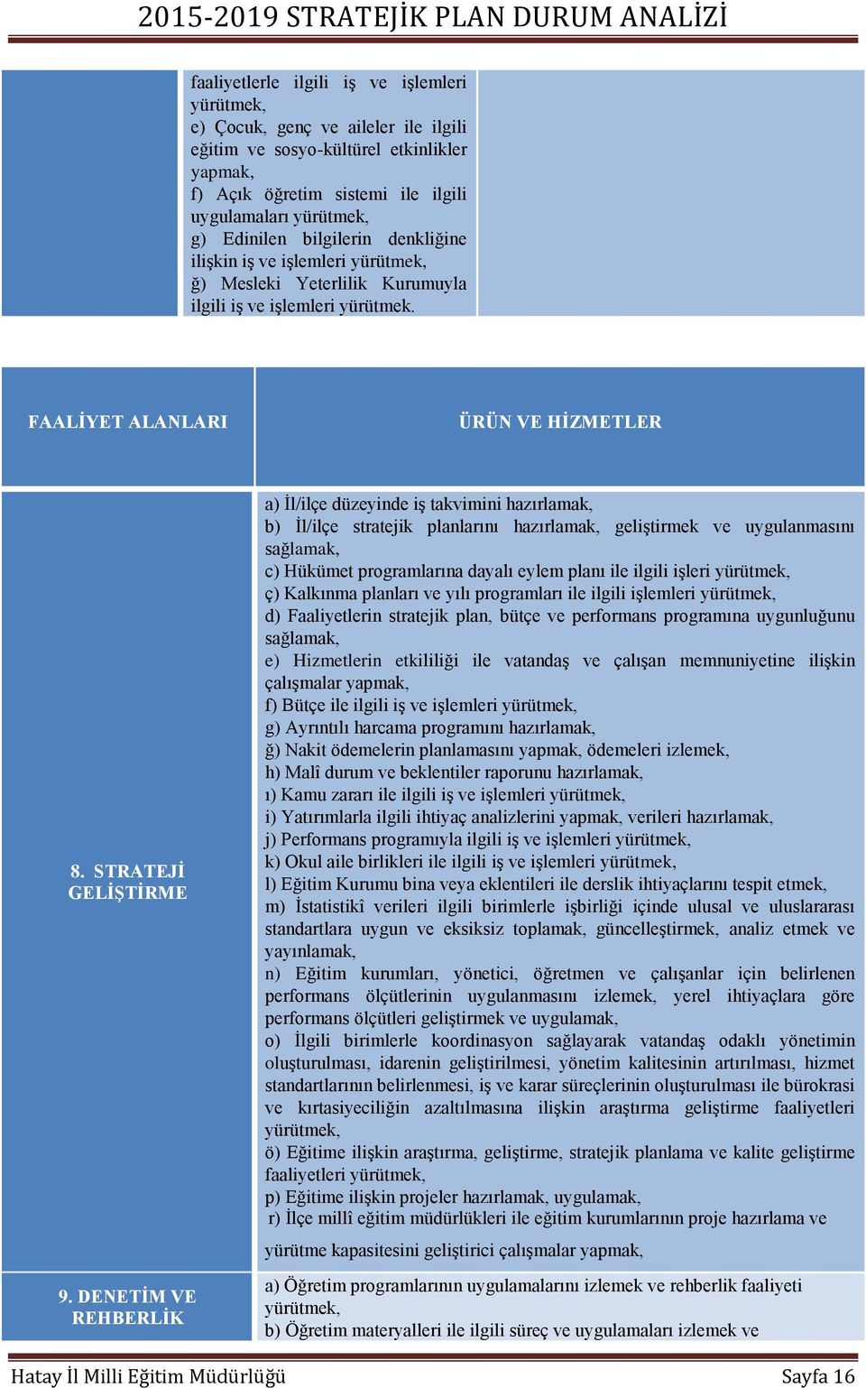 DENETİM VE REHBERLİK a) İl/ilçe düzeyinde iş takvimini hazırlamak, b) İl/ilçe stratejik planlarını hazırlamak, geliştirmek ve uygulanmasını sağlamak, c) Hükümet programlarına dayalı eylem planı ile