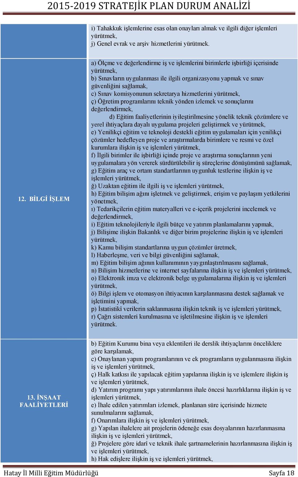 komisyonunun sekretarya hizmetlerini yürütmek, ç) Öğretim programlarını teknik yönden izlemek ve sonuçlarını değerlendirmek, d) Eğitim faaliyetlerinin iyileştirilmesine yönelik teknik çözümlere ve