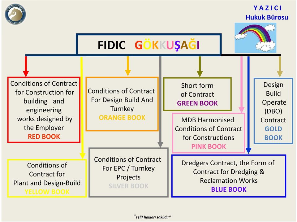 Contract For EPC / Turnkey Projects SILVER BOOK Short form of Contract GREEN BOOK MDB Harmonised Conditions of Contract for